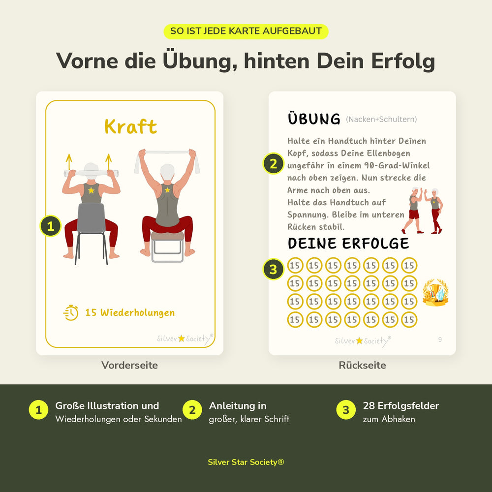 Übungskarte Nacken + Schultern mit Illustration, Anleitung und 28 Erfolgsfeldern