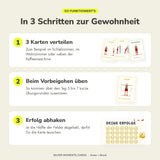 So funktionieren die Karten Arme + Brust: 3 Karten in der Wohnung verteilen, beim Vorbeigehen üben, Erfolg abhaken
