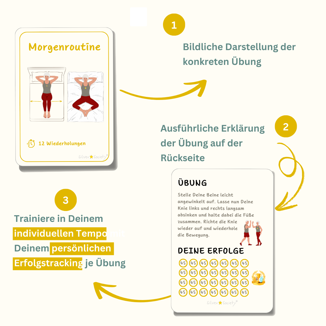 Morgen- /Abendroutine Silver Moments Cards